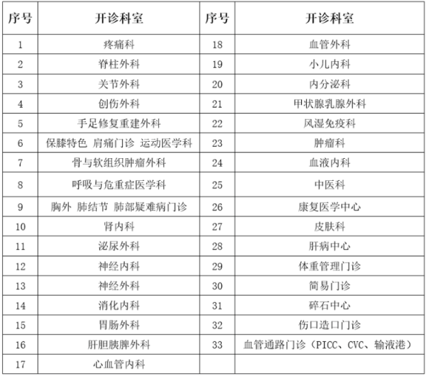 配资官方 【中国医师节献礼】山东大学齐鲁医院德州医院中心院区8月19日全天免挂号费！
