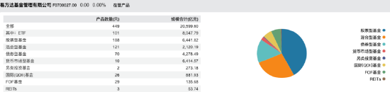 数据来源：Wind 截止至20250831