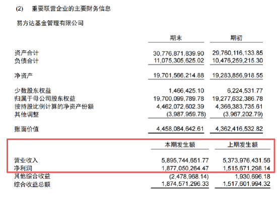 数据来源：公司公告