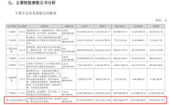 配资官方 易方达基金“中考”成绩单：上半年营收58.96亿元同比增近10%，净利18.78亿元同比增近24%