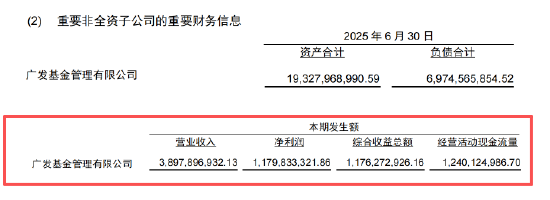 数据来源：公司公告