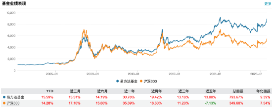 数据来源：Wind 截止至20250831