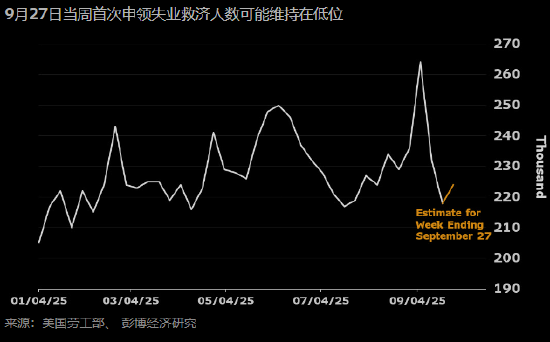 配资官方 研究：美国各州数据暗示未公布的首次申领失业救济人数约为22.4万