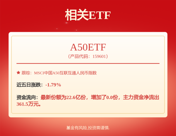 云南炒股配资公司 恒生汽车ETF: 易方达恒生港股通汽车主题交易型开放式指数证券投资基金上市交易公告书